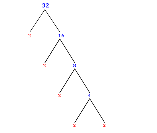 what is the prime factorization of 32 using factor tree